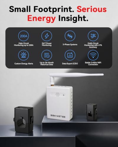 Breaker Panel Energy Monitor: Insights on Smart Home Integration