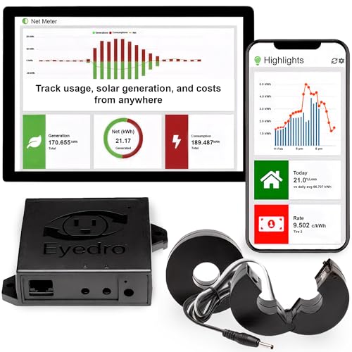 Eyedro Home Energy Monitor Review: Insights from User Experiences